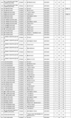 2020征集志愿专科学校（征集志愿专科学校名单）