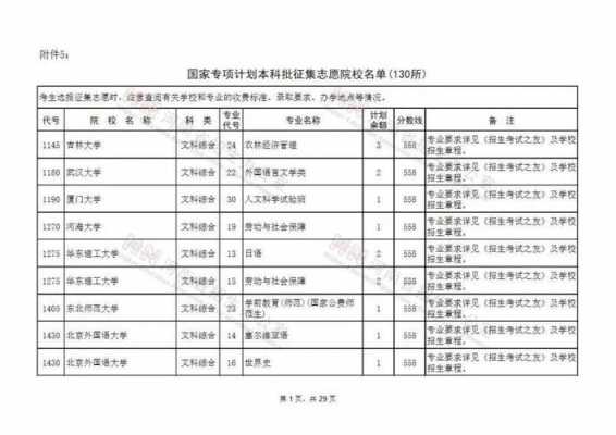 2020征集志愿专科学校（征集志愿专科学校名单）