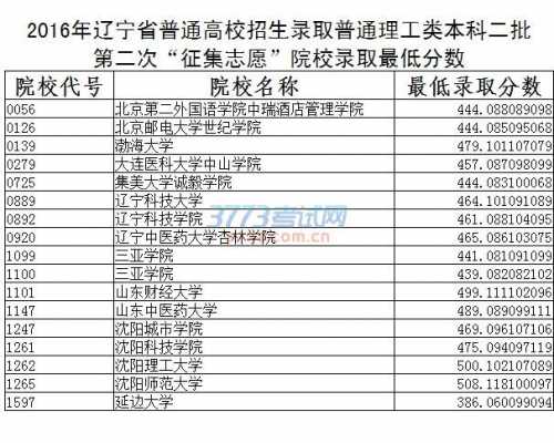 2013年辽宁二本志愿（2013年辽宁省本科线）