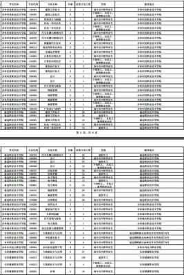 吉林省高职扩招报志愿时间（吉林省高职扩招什么时候报学校）