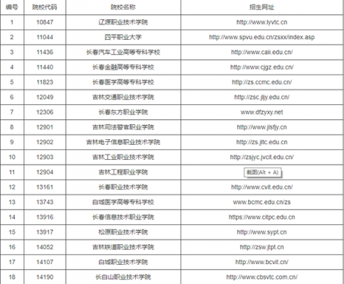 吉林省高职扩招报志愿时间（吉林省高职扩招什么时候报学校）