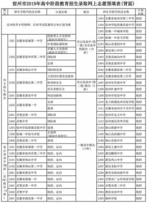 安徽宿州志愿填报时间（安徽宿州什么时候填志愿）