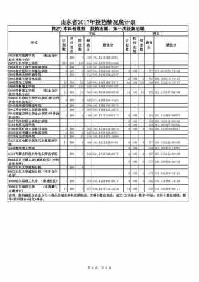 2017征集志愿提档线（征集志愿投档线）