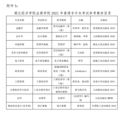 湖北经济学院二本志愿（湖北经济学院2021年二本专业）