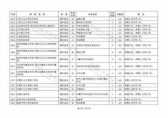 2013河南征集志愿三本（河南省2011年三本征集志愿）