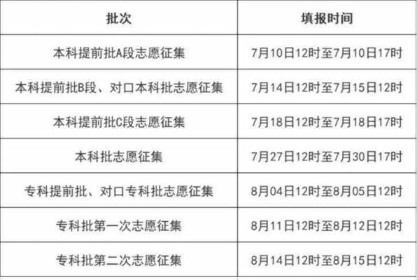 福建2017报志愿时间（2021福建几号报志愿）