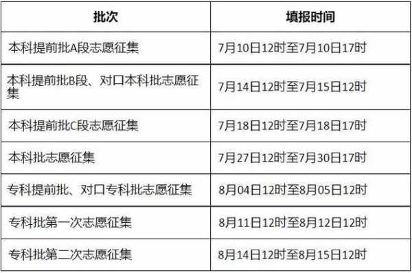 没有被录取征集志愿（没有被录取征集志愿也没有自己名字）