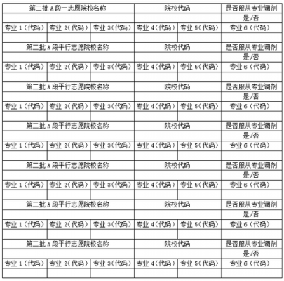 吉林省高考志愿的种类（2021吉林省高考志愿填报规则）