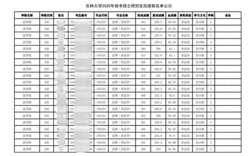 报考吉林大学志愿填报照片（吉林大学研究生报名照片要求）