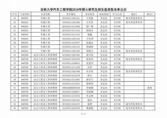 报考吉林大学志愿填报照片（吉林大学研究生报名照片要求）