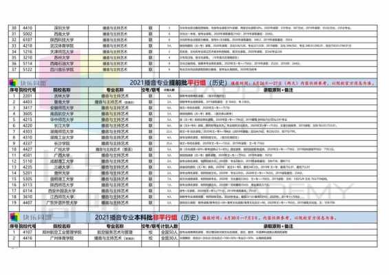 播音专业志愿学校（2021播音考生报志愿）