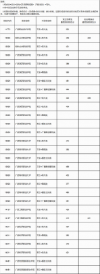 广西高考志愿填多少（广西高考志愿填多少可以录取）