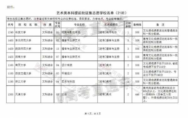 河南艺术专科征集志愿时间（河南艺术征集志愿什么时候录取）