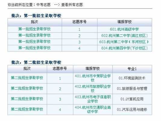 余杭中考志愿填报系统（余杭中考志愿填报系统登录）