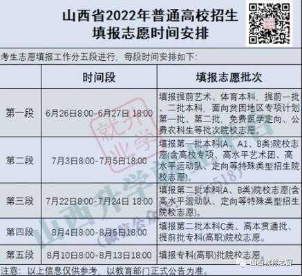 山西高考多会报志愿（山西高考报志愿时间和截止时间2021）