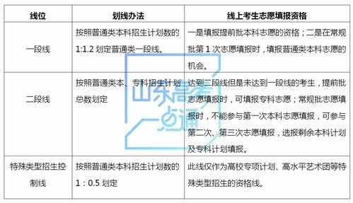 什么是划线志愿（什么叫划线录取志愿）