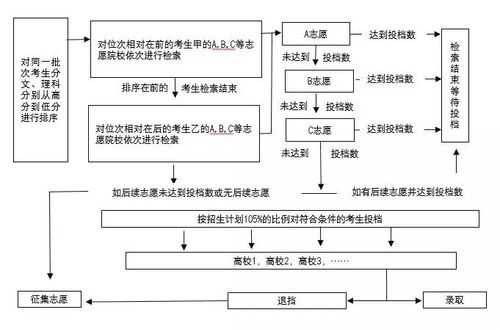 平行志愿怎么跟踪（平行志愿怎么跟踪学校）