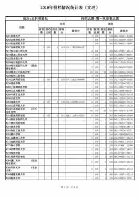 第三志愿学校名单（第三志愿录取概率多少）