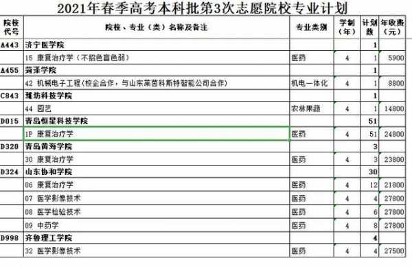 第三志愿学校名单（第三志愿录取概率多少）