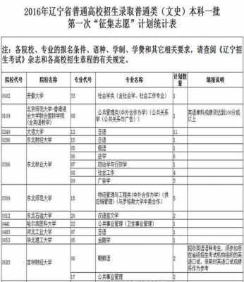 第三志愿学校名单（第三志愿录取概率多少）