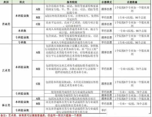 96个志愿列表（96个志愿是如何录取的）