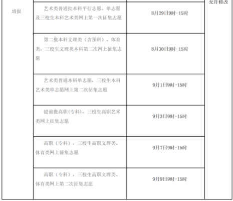 江西高考生何时报志愿（江西高考报志愿的时间）