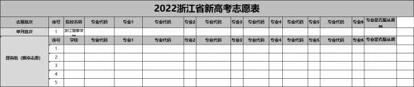 浙江高考定向招生填志愿（浙江省定向招生怎样报志愿）