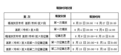 志愿填报和志愿征集是什么（什么是志愿填报和征集志愿填报）