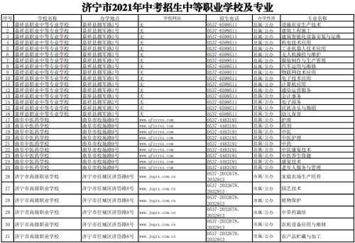 2017济宁报志愿中考（2017年济宁中考）