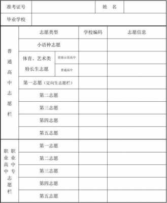 登封市高中志愿登记（2021年河南省普通高中志愿登记表）