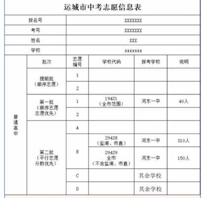 运城市中考填报志愿页面（2021年运城市中考志愿信息表）