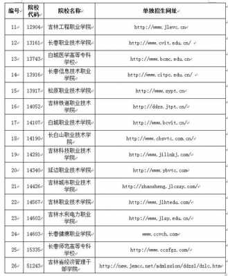 2018吉林报志愿时间（吉林省几号报志愿）