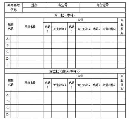 甘肃平行志愿表格文本（平行志愿的表格）