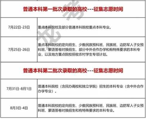 征集志愿学校2019（征集志愿学校2023）