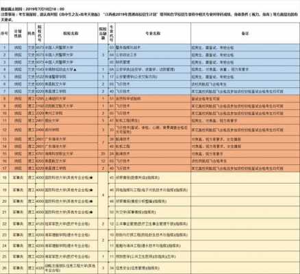 江西提前批志愿录取规则（江西提前批是平行志愿还是顺序志愿）