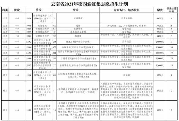 云南的征集志愿（云南的征集志愿时间）