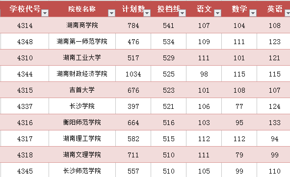 2017湖南平行志愿（2017湖南平行志愿多少个）