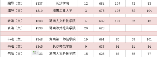 2017湖南平行志愿（2017湖南平行志愿多少个）