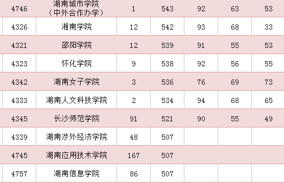 2017湖南平行志愿（2017湖南平行志愿多少个）