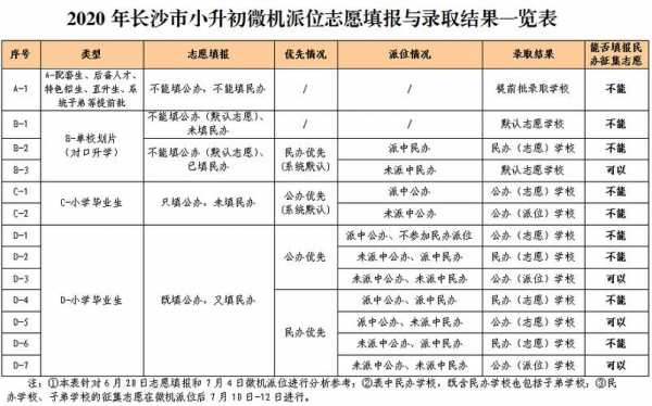 长沙填报志愿的表图片（长沙市志愿填报）