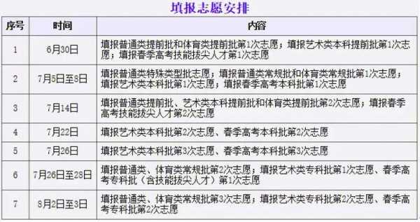 大学模拟志愿（模拟志愿填志愿）