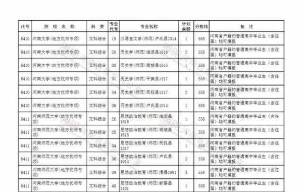 河北大学往年征集志愿（河北大学志愿者）