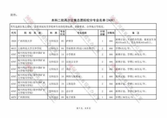 河南二次征集志愿签字（河南二批征集志愿怎么填）