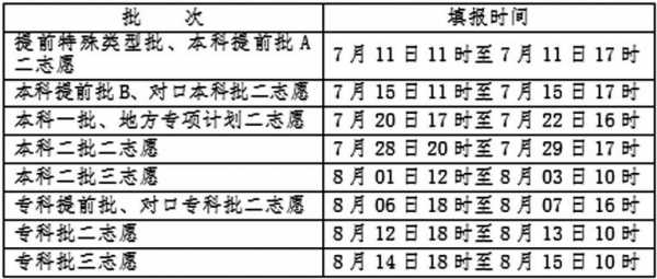 河北各志愿填报时间（河北志愿填报时间表）