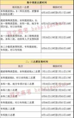 河北各志愿填报时间（河北志愿填报时间表）