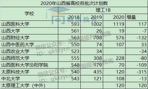 山西二本啥时填报志愿（山西二本啥时候填志愿）