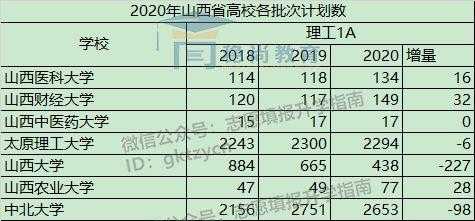 山西二本啥时填报志愿（山西二本啥时候填志愿）