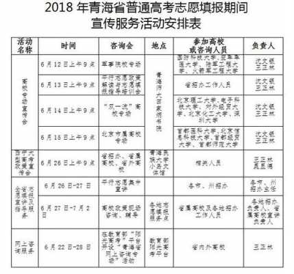 青海省高考志愿填报政策（青海省高考志愿填报政策最新）