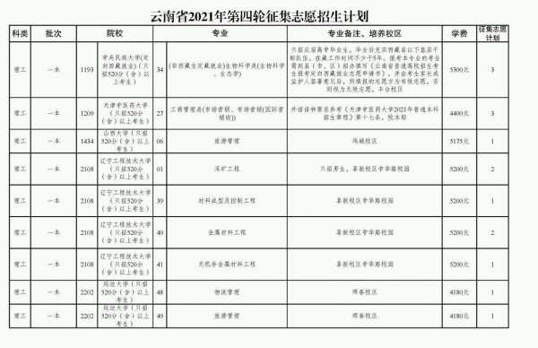 云南征集志愿通知（云南征集志愿时间2021）