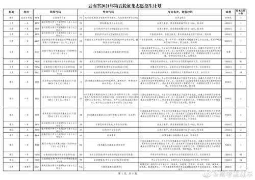 云南征集志愿通知（云南征集志愿时间2021）